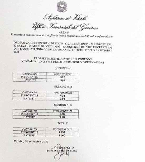 Corchiano - Elezioni comunali - Il riconteggio dei voti