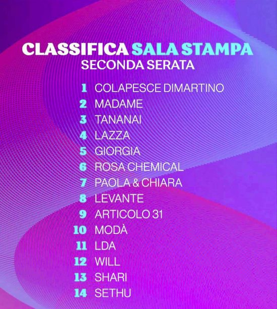 Sanremo - La classifica della seconda serata