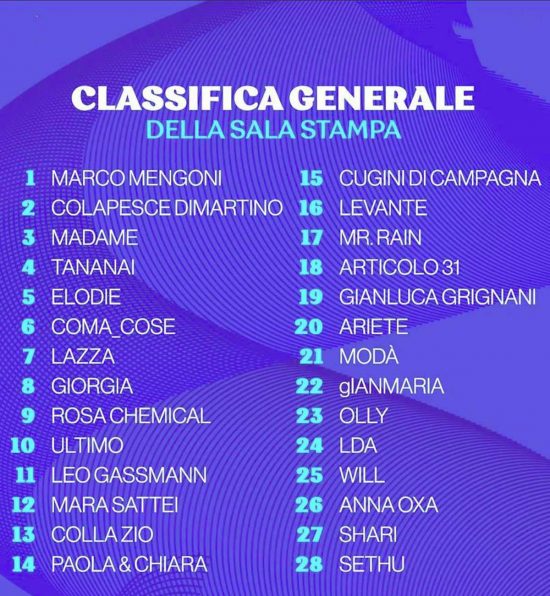 Sanremo - La classifica generale