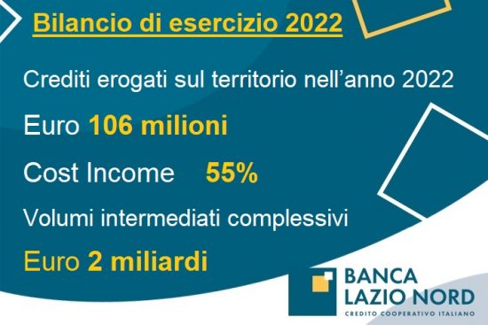 Banca Lazio Nord - Il bilancio di esercizio 2022