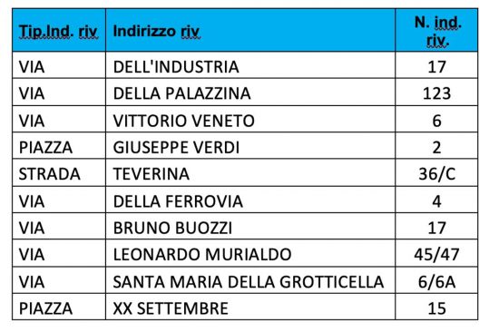 Viterbo - Le tabaccherie che offriranno servizi al cittadino