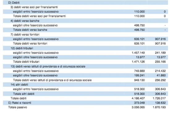 Sport - Calcio - Viterbese - Una parte del bilancio chiuso il 31 dicembre 2021