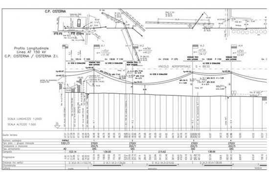 Tecnovit - Una linea elettrica