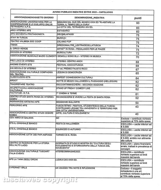 Eventi estivi - La graduatoria stilata dal comune per il capoluogo