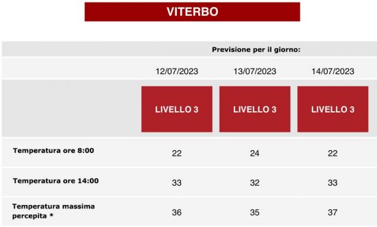 Viterbo - Bollettini sull'ondata di calore