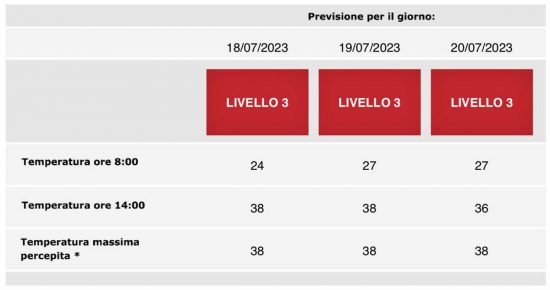 Viterbo - Bollettino ondata di calore