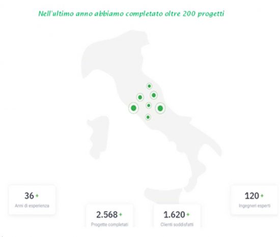 Corsi Group
