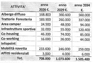 studio di fattibilità del progetto Trevinano Ri-Wind