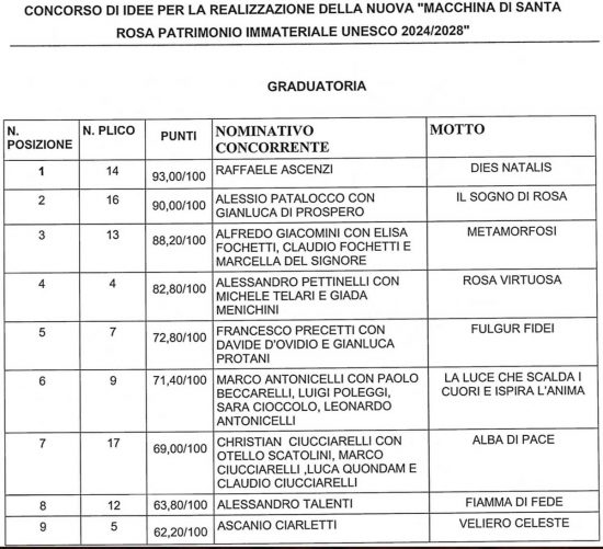 Macchina di Santa Rosa - Concorso d'idee - I 9 classificati