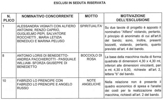 Macchina di Santa Rosa - Concorso d'idee - I progetti esclusi