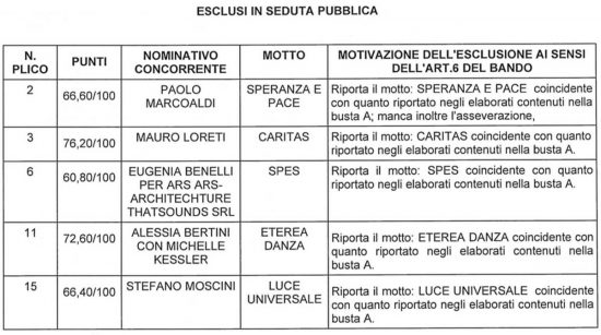 Macchina di Santa Rosa - Concorso d'idee - I progetti esclusi