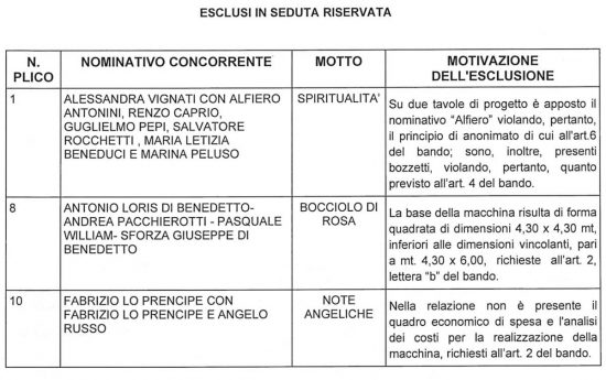 Concorso d'idee Macchina di Santa Rosa - Gli esclusi in seduta privata