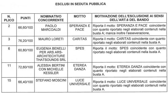 Concorso d'idee Macchina di Santa Rosa - Gli esclusi in seduta pubblica