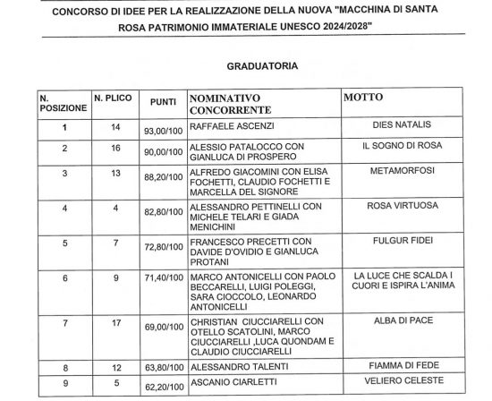 Concorso d'idee Macchina di Santa Rosa - La classifica definitiva