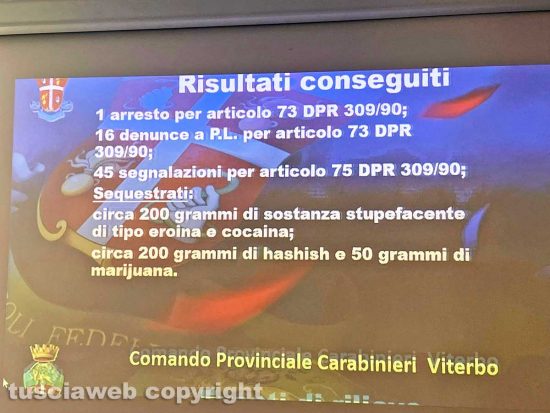 Bosco della droga - Risultati conseguiti