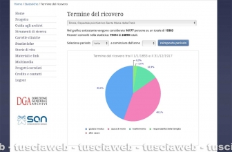 Carte da legare