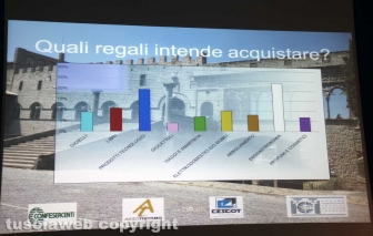 Confesercenti-Swg, i dati sulle intenzioni di acquisto per il Natale 2019