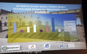 Confesercenti-Swg, i dati sulle intenzioni di acquisto per il Natale 2019
