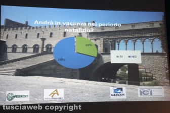 Confesercenti-Swg, i dati sulle intenzioni di acquisto per il Natale 2019