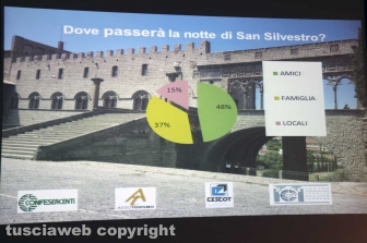 Confesercenti-Swg, i dati sulle intenzioni di acquisto per il Natale 2019