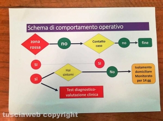 Coronavirus - Il vademecum dell'Asl