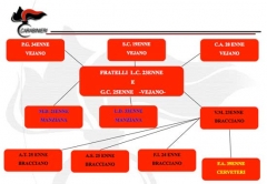 Operazione New generation