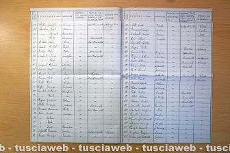 Gli antifascisti della Tuscia negli anni '30