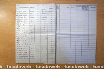 Gli antifascisti della Tuscia negli anni '30