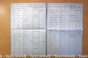 Gli antifascisti della Tuscia negli anni '30