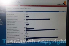 L\'attesa dei risultati delle elezioni regionali nella sede del Pd