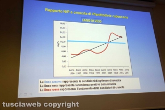 L'intervento di Giuseppe Nascetti dell'Unitus