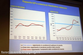 L'intervento di Giuseppe Nascetti dell'Unitus