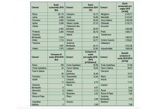 Rapporto Ispra-Snpa - I numeri del Lazio