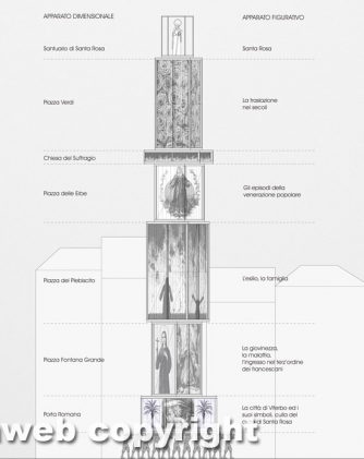 Nuvola lucente  degli architetti Giovanni Nardin di Milano, Mauro Palamini di Parigi, Rocco Valantines di Parigi, Alberto Prinzo di Milano