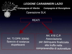 Operazione Slk
