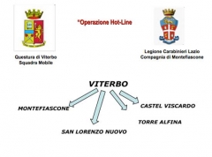 Operazione Hot line