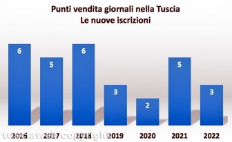 Punti vendita dei giornali nella Tuscia - Le nuove iscrizioni