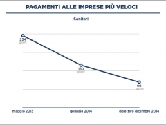 Regione - 12 mesi in 12 slide