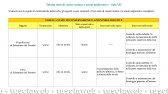 Sebastiano del Piombo