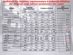 Primo rapporto congiunto Garante dei detenuti del Lazio - Cgil Funzione pubblica