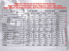 Primo rapporto congiunto Garante dei detenuti del Lazio - Cgil Funzione pubblica