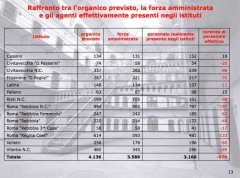 Primo rapporto congiunto Garante dei detenuti del Lazio - Cgil Funzione pubblica