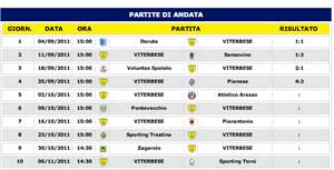 I risultati mancanti delle ultime due giornate