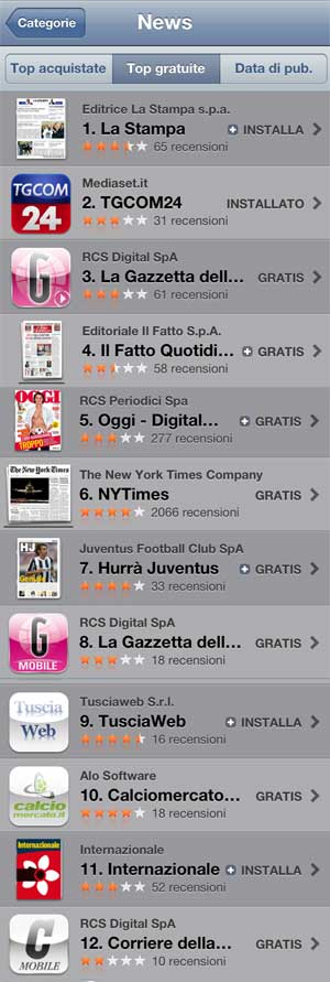 La classifica delle App di "News"
