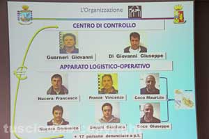 Gli arrestati 