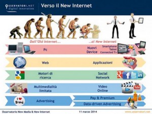 I dati New internet