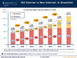 I dati New internet