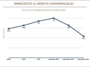 Gli obiettivi raggiunti dalla giunta Zingaretti nel primo anno