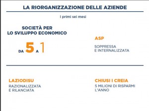 Gli obiettivi raggiunti dalla giunta Zingaretti nel primo anno
