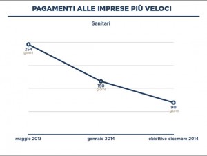Gli obiettivi raggiunti dalla giunta Zingaretti nel primo anno